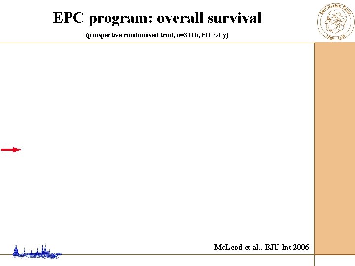 EPC program: overall survival (prospective randomised trial, n=8116, FU 7. 4 y) Mc. Leod