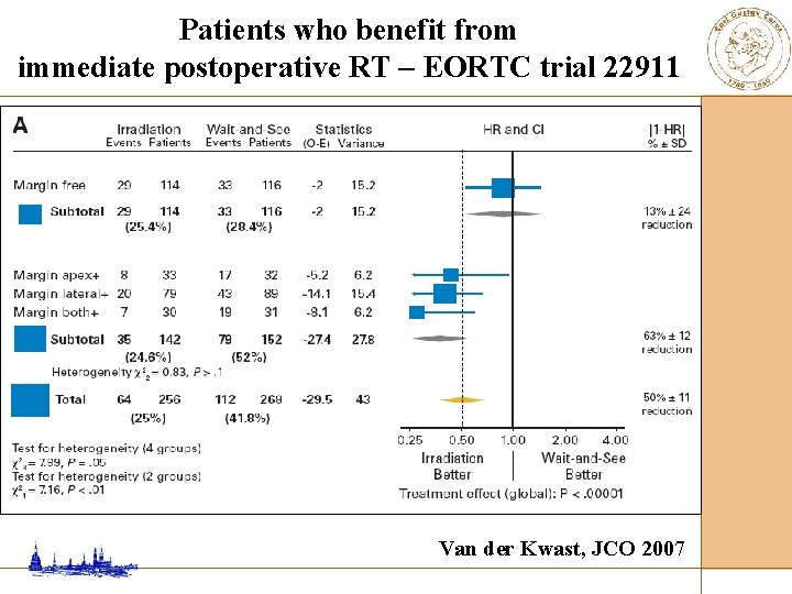 Patients who benefit from immediate postoperative RT – EORTC trial 22911 Van der Kwast,