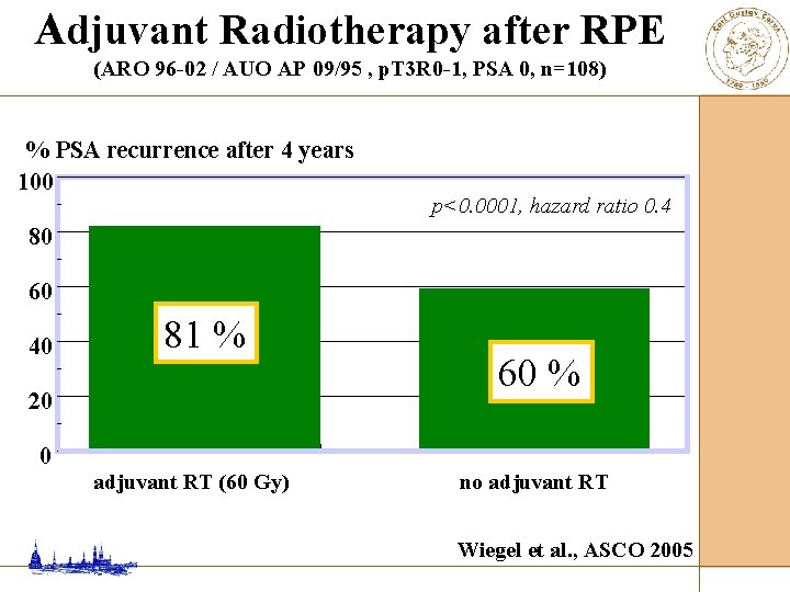 Adjuvant Radiotherapy after RPE (ARO 96 -02 / AUO AP 09/95 , p. T