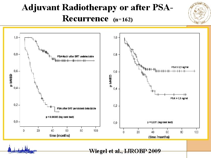 Adjuvant Radiotherapy or after PSARecurrence (n=162) Wiegel et al. , IJROBP 2009 