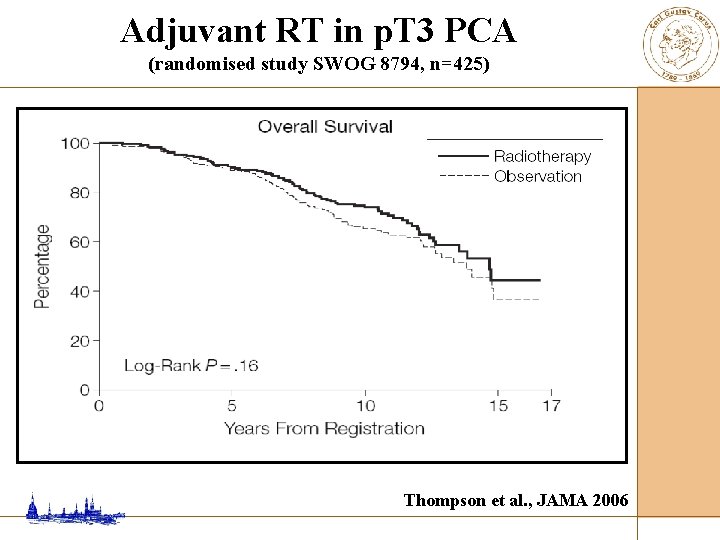 Adjuvant RT in p. T 3 PCA (randomised study SWOG 8794, n=425) Thompson et