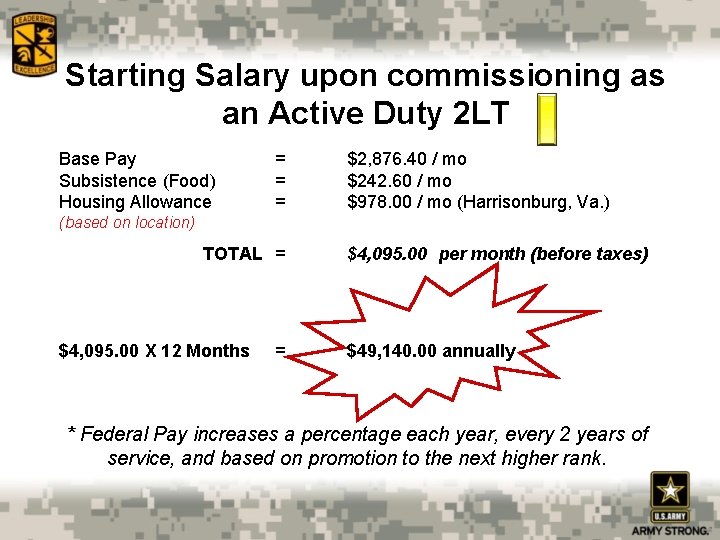 Starting Salary upon commissioning as an Active Duty 2 LT Base Pay Subsistence (Food)