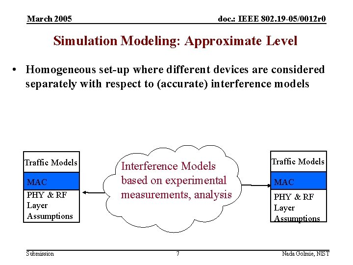 March 2005 doc. : IEEE 802. 19 -05/0012 r 0 Simulation Modeling: Approximate Level