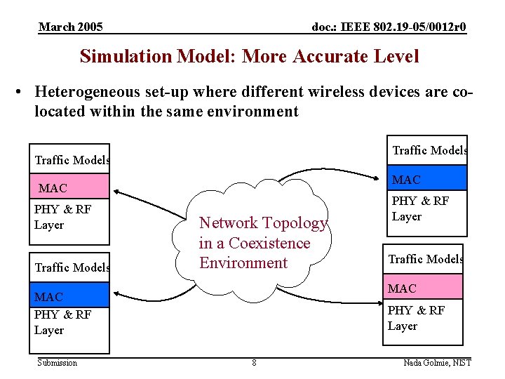 March 2005 doc. : IEEE 802. 19 -05/0012 r 0 Simulation Model: More Accurate