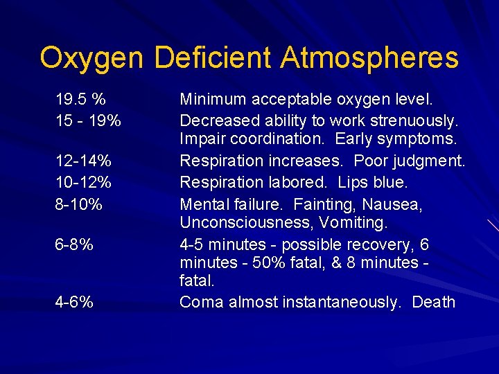 Oxygen Deficient Atmospheres 19. 5 % 15 - 19% 12 -14% 10 -12% 8