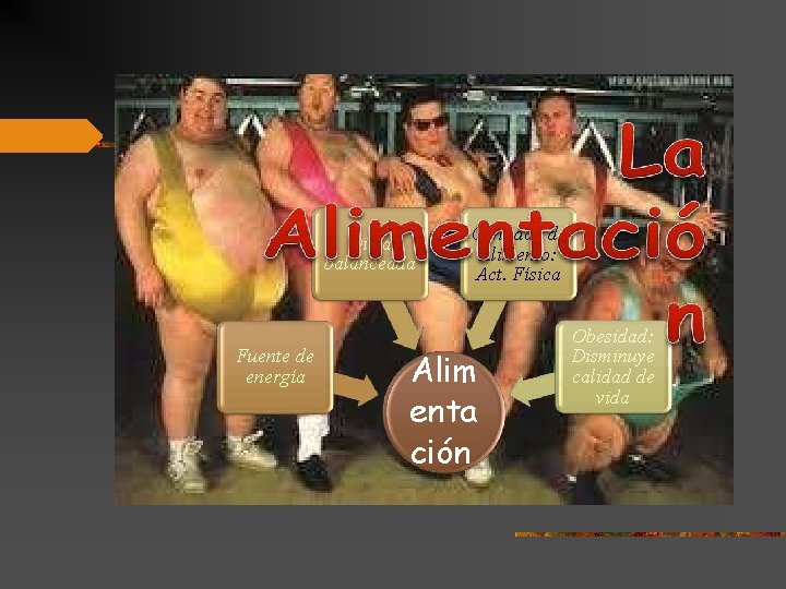 Dieta balanceada Fuente de energía Cantidad de Alimento: Act. Física Alim enta ción Obesidad: