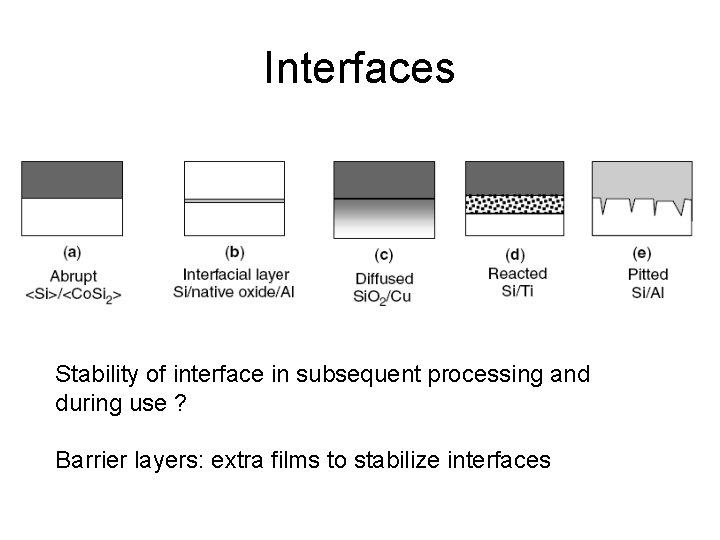 Interfaces Stability of interface in subsequent processing and during use ? Barrier layers: extra