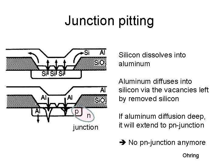Junction pitting Silicon dissolves into aluminum Aluminum diffuses into silicon via the vacancies left