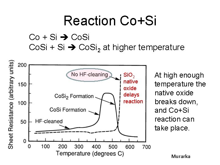 Reaction Co+Si Co + Si Co. Si 2 at higher temperature Si. O 2