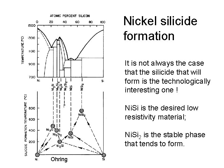 Nickel silicide formation It is not always the case that the silicide that will