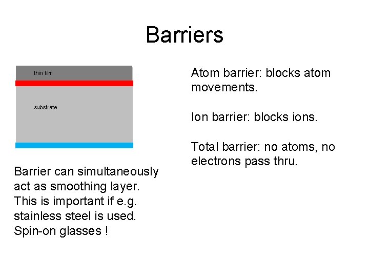 Barriers thin film substrate Barrier can simultaneously act as smoothing layer. This is important