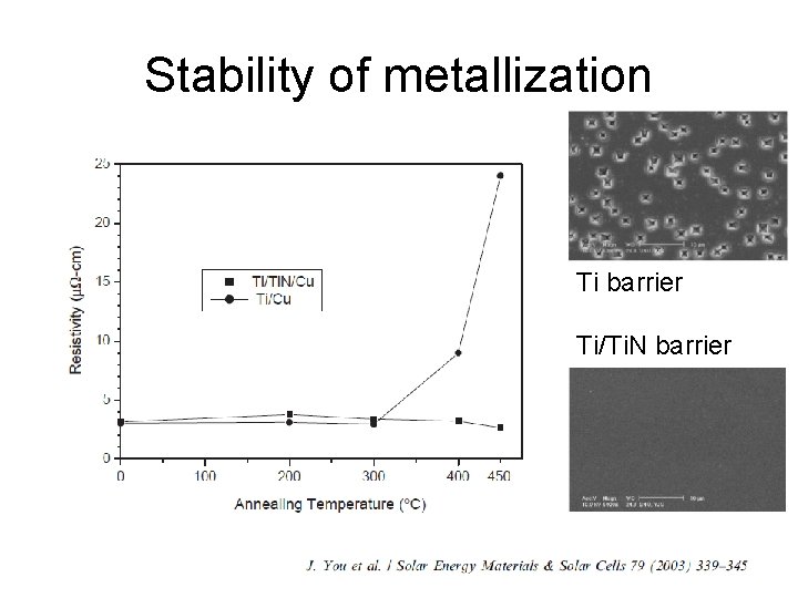 Stability of metallization Ti barrier Ti/Ti. N barrier 