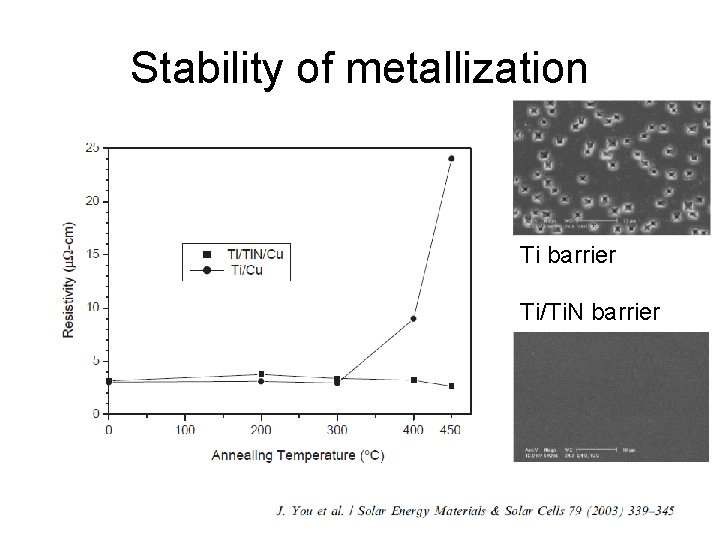 Stability of metallization Ti barrier Ti/Ti. N barrier Stability of metallization Ti barrier Ti/Ti. N barrier