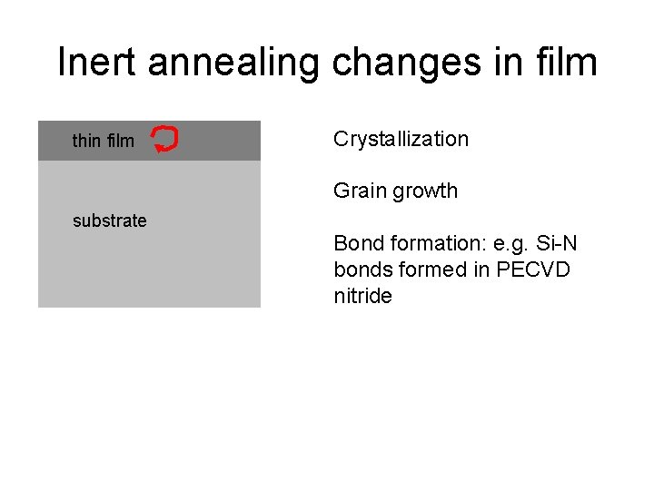 Inert annealing changes in film thin film Crystallization Grain growth substrate Bond formation: e.