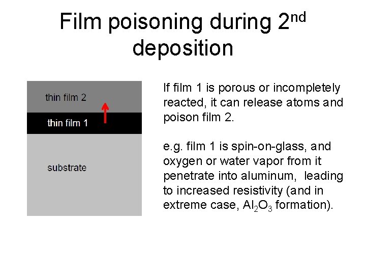 Film poisoning during deposition nd 2 If film 1 is porous or incompletely reacted,