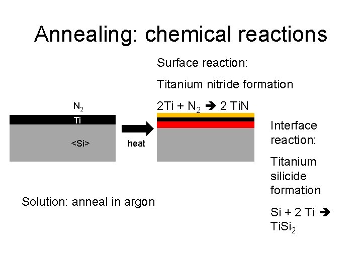 Annealing: chemical reactions Surface reaction: Titanium nitride formation 2 Ti + N 2 2