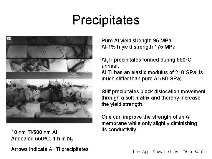 Precipitates Pure Al yield strength 95 MPa Al-1%Ti yield strength 175 MPa Al 3