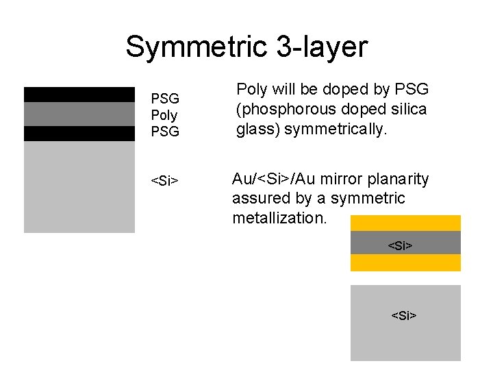 Symmetric 3 -layer PSG Poly PSG <Si> Poly will be doped by PSG (phosphorous
