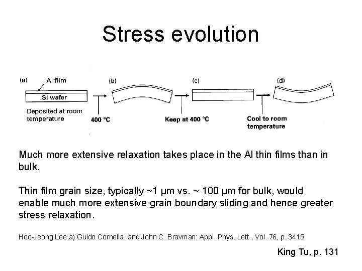 Stress evolution Much more extensive relaxation takes place in the Al thin films than
