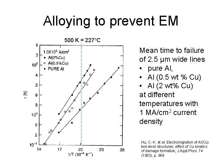 Alloying to prevent EM 500 K = 227 o. C Mean time to failure