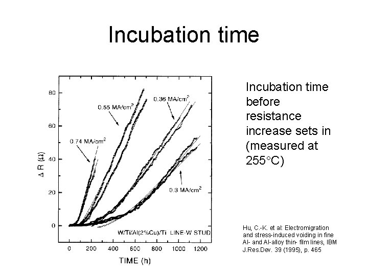 Incubation time before resistance increase sets in (measured at 255 C) Hu, C. -K.