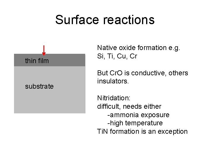 Surface reactions thin film substrate Native oxide formation e. g. Si, Ti, Cu, Cr