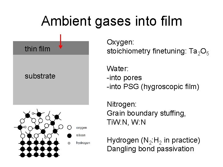 Ambient gases into film thin film Oxygen: stoichiometry finetuning: Ta 2 O 5 substrate