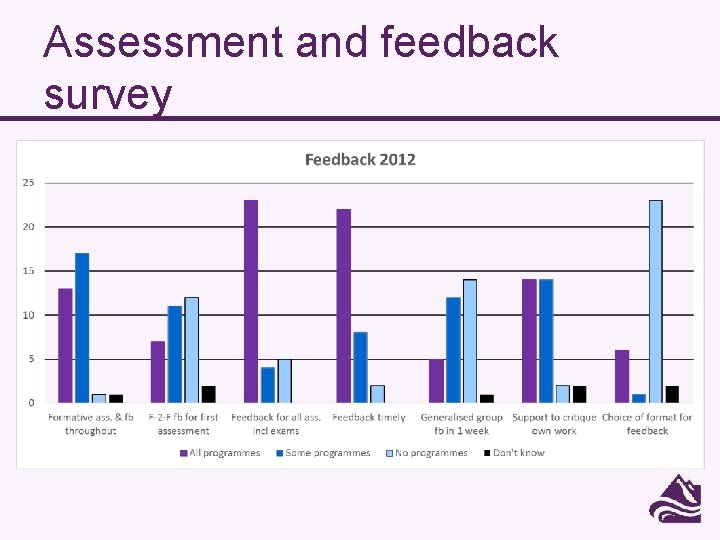 Assessment and feedback survey 