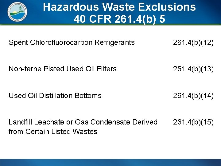 Hazardous Waste Exclusions 40 CFR 261. 4(b) 5 Spent Chlorofluorocarbon Refrigerants 261. 4(b)(12) Non-terne