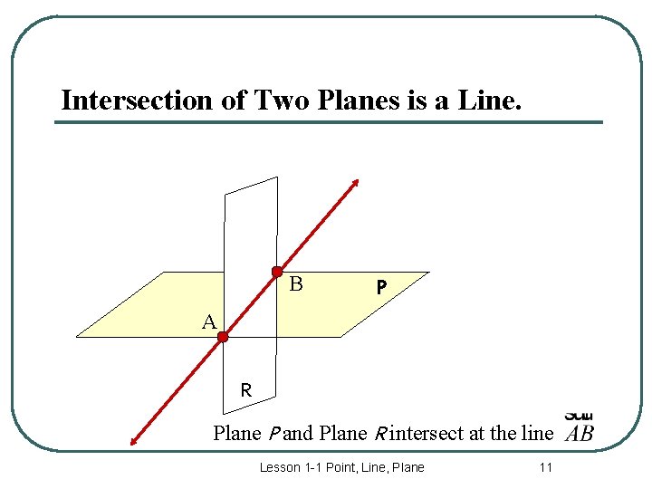 Intersection of Two Planes is a Line. B P A R Plane P and