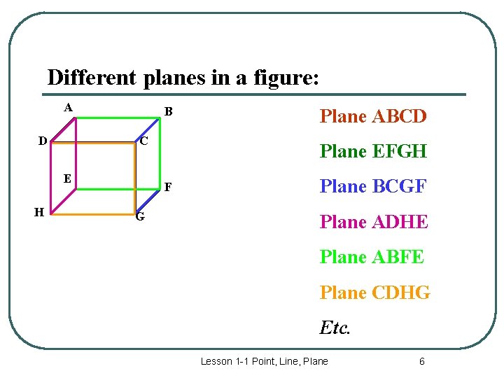 Different planes in a figure: A D B C E H Plane EFGH F