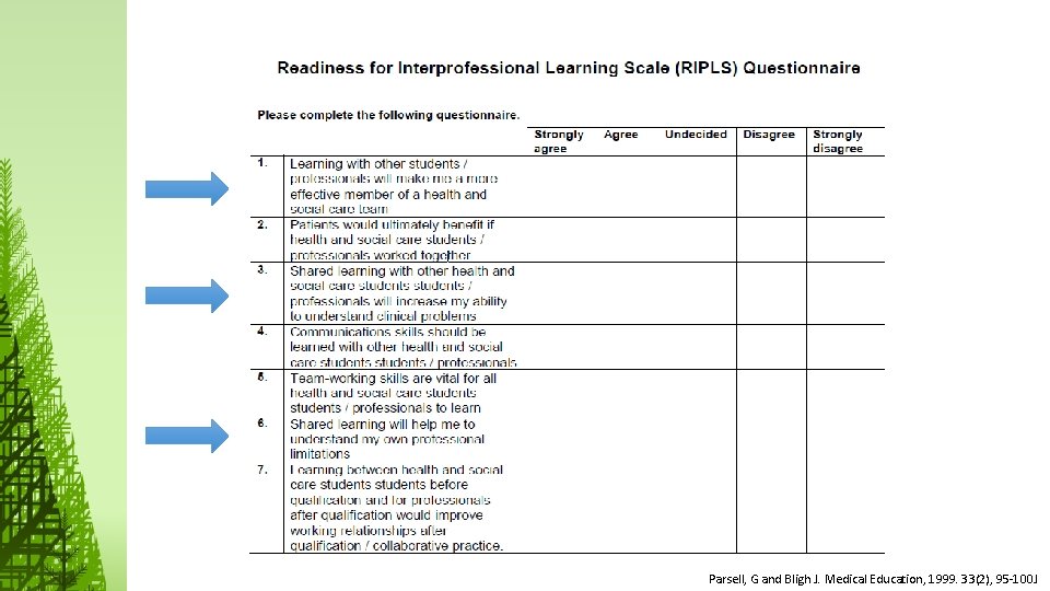 Parsell, G and Bligh J. Medical Education, 1999. 33(2), 95 -100 J 