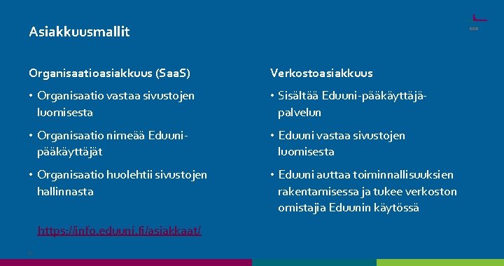 Asiakkuusmallit Organisaatioasiakkuus (Saa. S) Verkostoasiakkuus • Organisaatio vastaa sivustojen luomisesta • Sisältää Eduuni-pääkäyttäjäpalvelun •