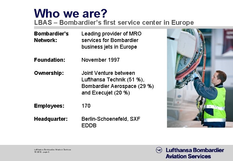 Who we are? LBAS – Bombardier’s first service center in Europe Bombardier’s Network: Leading