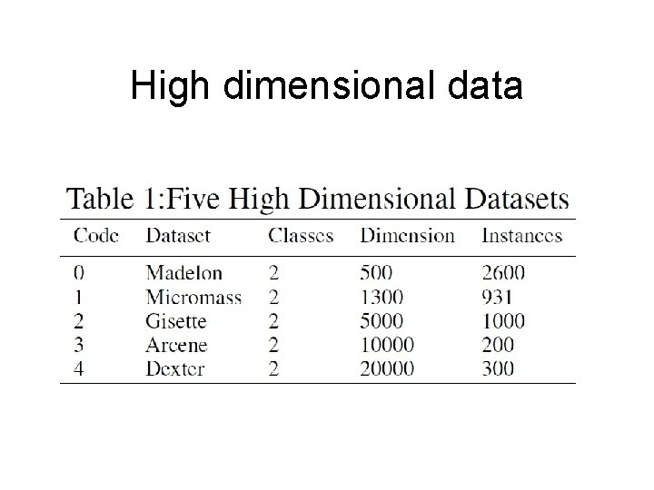 High dimensional data 