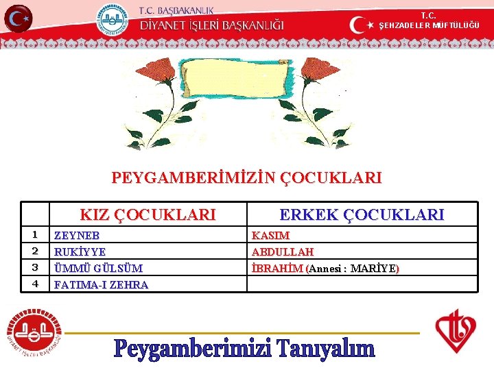 T. C. ŞEHZADELER MÜFTÜLÜĞÜ KÖYCEĞİZ MÜFTÜLÜĞÜ PEYGAMBERİMİZİN ÇOCUKLARI KIZ ÇOCUKLARI 1 2 3 4