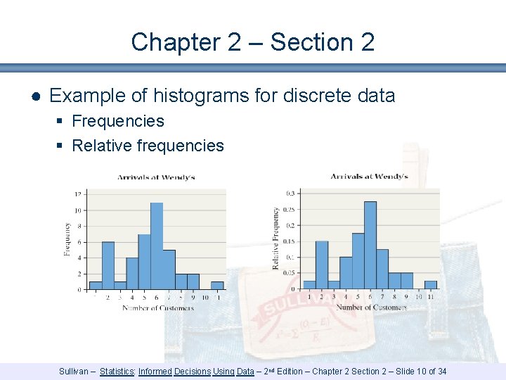 Chapter 2 – Section 2 ● Example of histograms for discrete data § Frequencies Chapter 2 – Section 2 ● Example of histograms for discrete data § Frequencies
