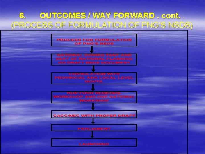 6. OUTCOMES / WAY FORWARD. cont. . (PROCESS OF FORMULATION OF PNG’S NSDS) 