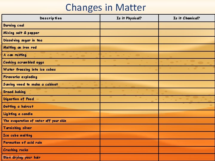 Changes in Matter Description Burning coal Mixing salt & pepper Dissolving sugar in tea