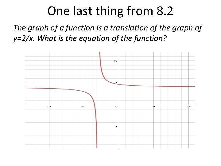 One last thing from 8. 2 The graph of a function is a translation