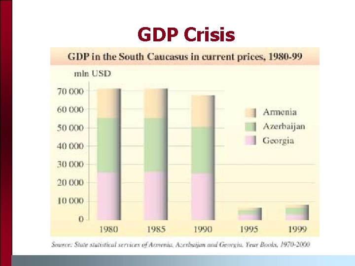 GDP Crisis GDP Crisis