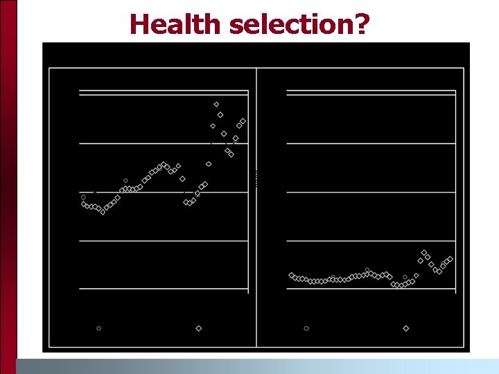 Health selection? Health selection?