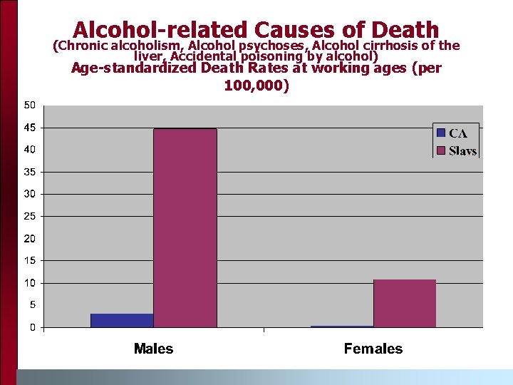 Alcohol-related Causes of Death (Chronic alcoholism, Alcohol psychoses, Alcohol cirrhosis of the liver, Accidental Alcohol-related Causes of Death (Chronic alcoholism, Alcohol psychoses, Alcohol cirrhosis of the liver, Accidental