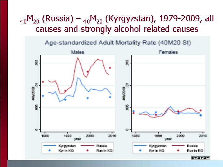 40 M 20 (Russia) – 40 M 20 (Kyrgyzstan), 1979 -2009, all causes and 40 M 20 (Russia) – 40 M 20 (Kyrgyzstan), 1979 -2009, all causes and