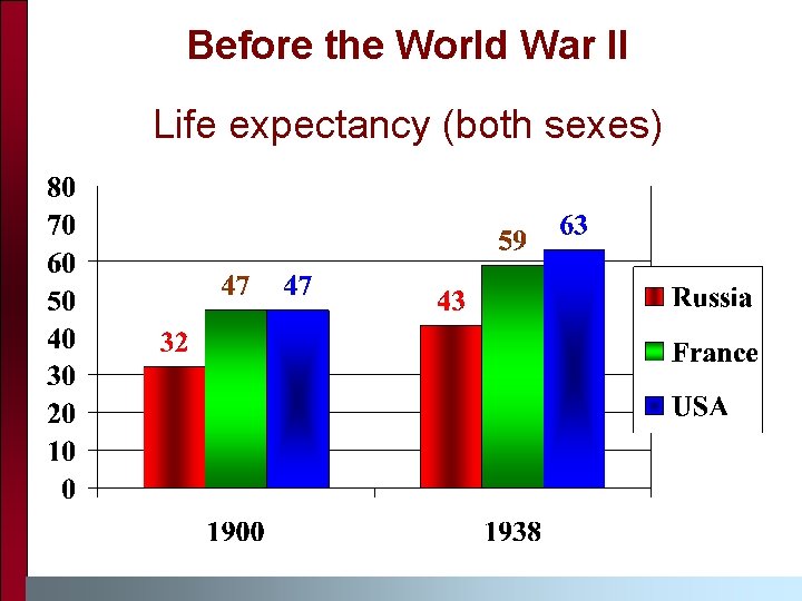 Before the World War II Life expectancy (both sexes) Before the World War II Life expectancy (both sexes)