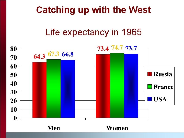 Catching up with the West Life expectancy in 1965 Catching up with the West Life expectancy in 1965