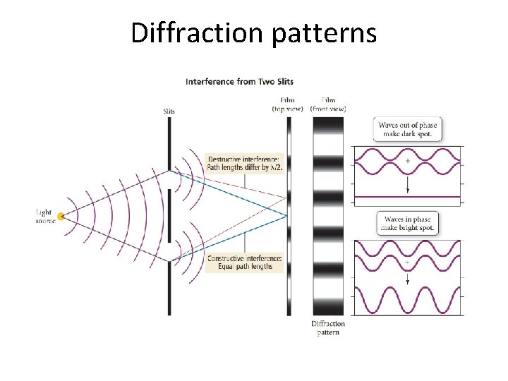 Chapter 7 The quantummechanical model of the atom