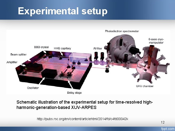 Experimental setup Schematic illustration of the experimental setup for time resolved high harmonic generation