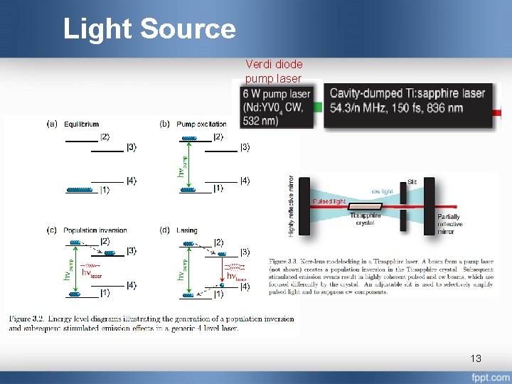 Light Source Verdi diode pump laser 13 