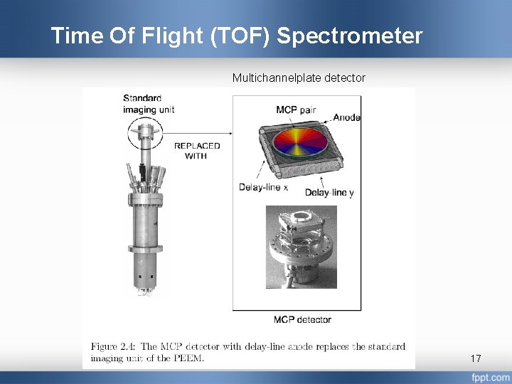Time Of Flight (TOF) Spectrometer Multichannelplate detector 17 
